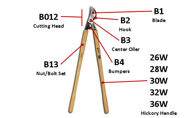 Barnel Bumper Assembly B4 (All Loppers 26"-36")